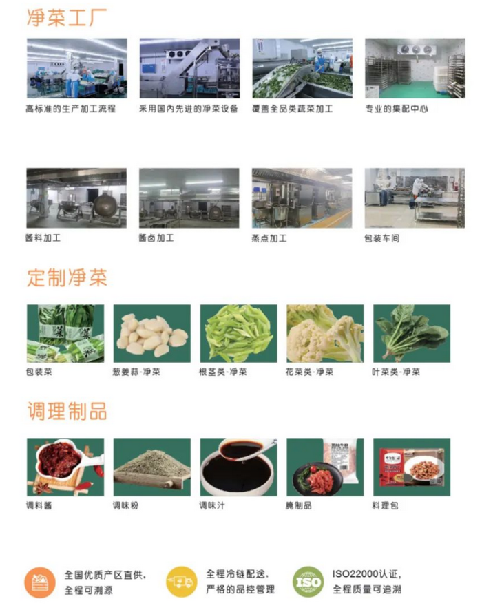 億邦首發 | B2B食材服務商時食鏈完成千萬元天使輪融資 餐飲服務加速數字化變革