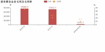 寶信軟件2018年業(yè)績(jī)亮眼 歸母凈利潤同比大增57.3%，服務(wù)外包業(yè)務(wù)成核心驅(qū)動(dòng)力